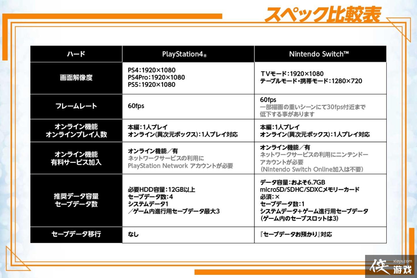 Switch《数码宝贝：新秩序》画面规格与PS4版接近